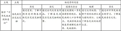 新修初中统编历史教材主线内容的教学理解与建议3