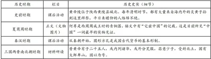 新修初中统编历史教材主线内容的教学理解与建议4