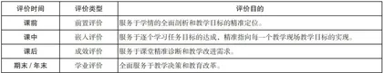 结构化的力量关键在于“教一学—评”致性5