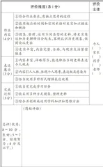 核心素养导向下历史作业设计路径选择
