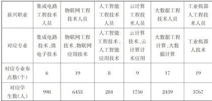 职业教育专业群与先进制造业集群耦合协同的内涵逻辑、匹配关系及联动机制1