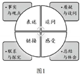 动态化与概念化：例析核心素养视域下学习笔记的新样态 
