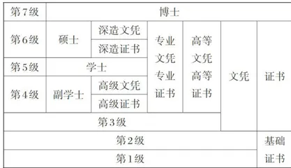 从制度到实践：香港资历架构的实施路径研究