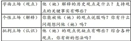 动态化与概念化:例析核心素养视域下学习笔记的新样态 1