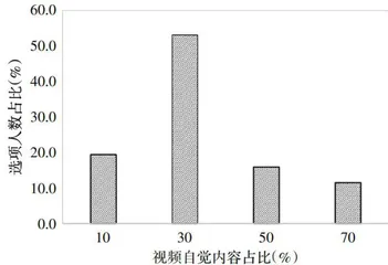 理工类课程线上线下混合式教学效果调查与改进措施1
