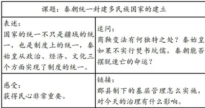 动态化与概念化:例析核心素养视域下学习笔记的新样态 2