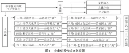 共生理论下“一月一品”桥接中华优秀传统文化的初中英语教学实践
