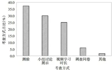 理工类课程线上线下混合式教学效果调查与改进措施2