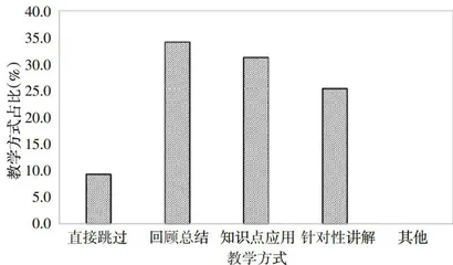 理工类课程线上线下混合式教学效果调查与改进措施3