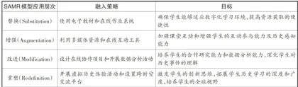 基于SAMR模型的初中历史与信息科技融合教学设计