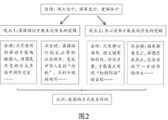 动态化与概念化:例析核心素养视域下学习笔记的新样态 3