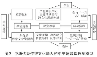 共生理论下“一月一品”桥接中华优秀传统文化的初中英语教学实践1
