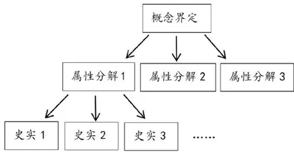 动态化与概念化:例析核心素养视域下学习笔记的新样态 4