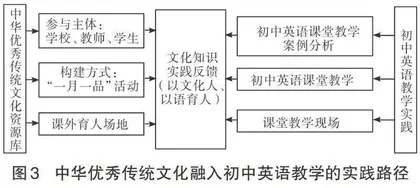 共生理论下“一月一品”桥接中华优秀传统文化的初中英语教学实践2