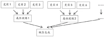 动态化与概念化:例析核心素养视域下学习笔记的新样态 5