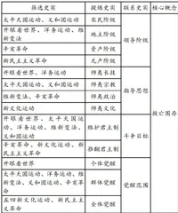 动态化与概念化:例析核心素养视域下学习笔记的新样态 6