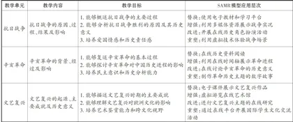 基于SAMR模型的初中历史与信息科技融合教学设计2