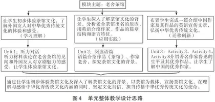 共生理论下“一月一品”桥接中华优秀传统文化的初中英语教学实践3