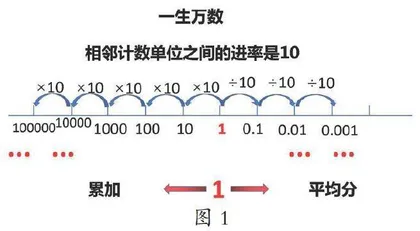 融通“一致性”的创生课堂5