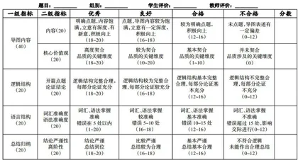 基于O-PAMAST模型的基础俄语课程思政教学改革探究