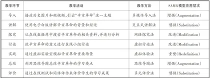 基于SAMR模型的初中历史与信息科技融合教学设计3