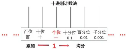 融通“一致性”的创生课堂8