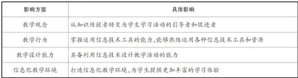 基于SAMR模型的初中历史与信息科技融合教学设计5