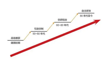 深耕轻武器技术砥砺前行1