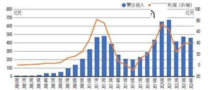 破局周期魔咒！多元化与海外业务如何重塑中联重科？1