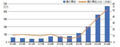 破局周期魔咒！多元化与海外业务如何重塑中联重科？3