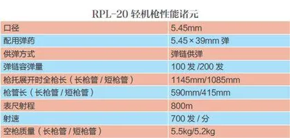 俄罗斯RPL-20新型轻机枪7