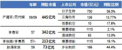 身家445亿元,西北大学副校长范代娣家族成陕西首富1