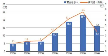身家445亿元,西北大学副校长范代娣家族成陕西首富4