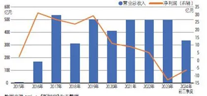 天茂集团年报难产,刘益谦遭遇多事之秋?2