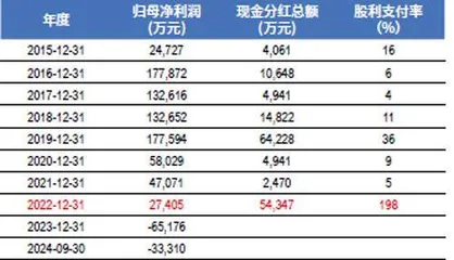 天茂集团年报难产,刘益谦遭遇多事之秋?3