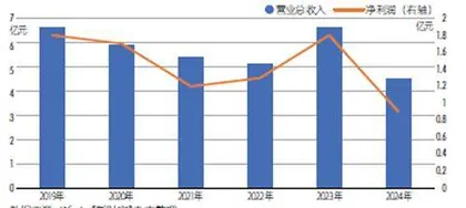 天茂集团年报难产,刘益谦遭遇多事之秋?5