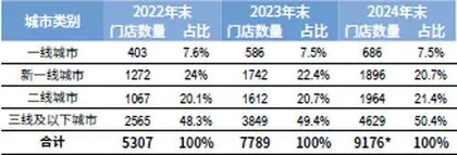 深耕下沉市场，百亿沪上阿姨如何对战千亿蜜雪冰城？4
