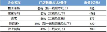 深耕下沉市场，百亿沪上阿姨如何对战千亿蜜雪冰城？5