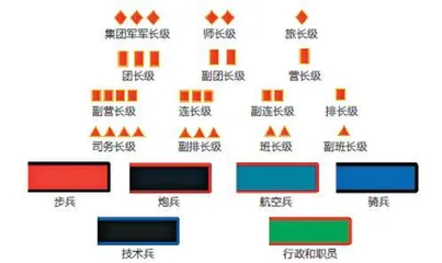 闪耀的红星1
