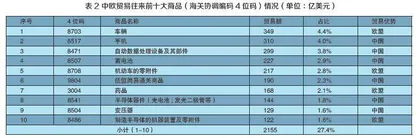 中欧建交50年经贸关系回顾与展望1