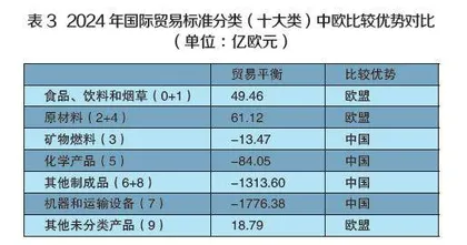 中欧建交50年经贸关系回顾与展望2