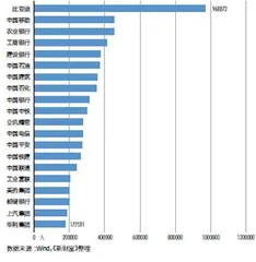 汽车、电子产业人员扩编,AI、芯片、医药生物成高薪主力2025上市公司人才发展报告1