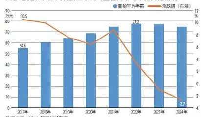汽车、电子产业人员扩编,AI、芯片、医药生物成高薪主力2025上市公司人才发展报告3