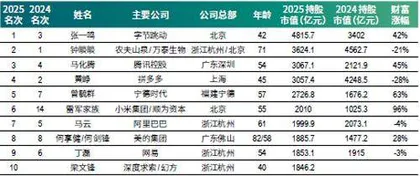 从0到1创新主导造富新周期1