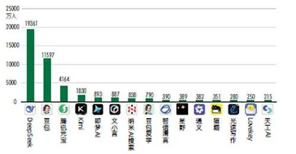 从0到1创新主导造富新周期2