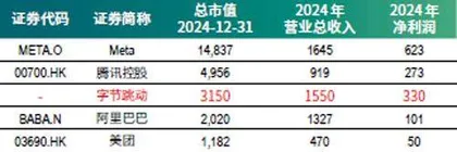 从0到1创新主导造富新周期3