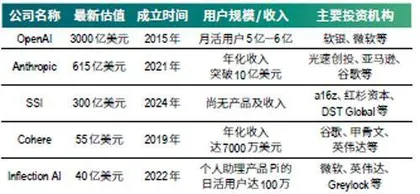 从0到1创新主导造富新周期4