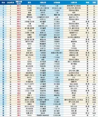 2025新财富500创富榜