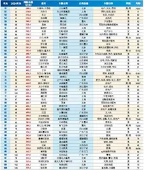 2025新财富500创富榜1