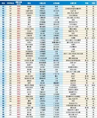 2025新财富500创富榜3